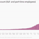 Image for article titled Amazon is creating 100,000 new US jobs—for humans